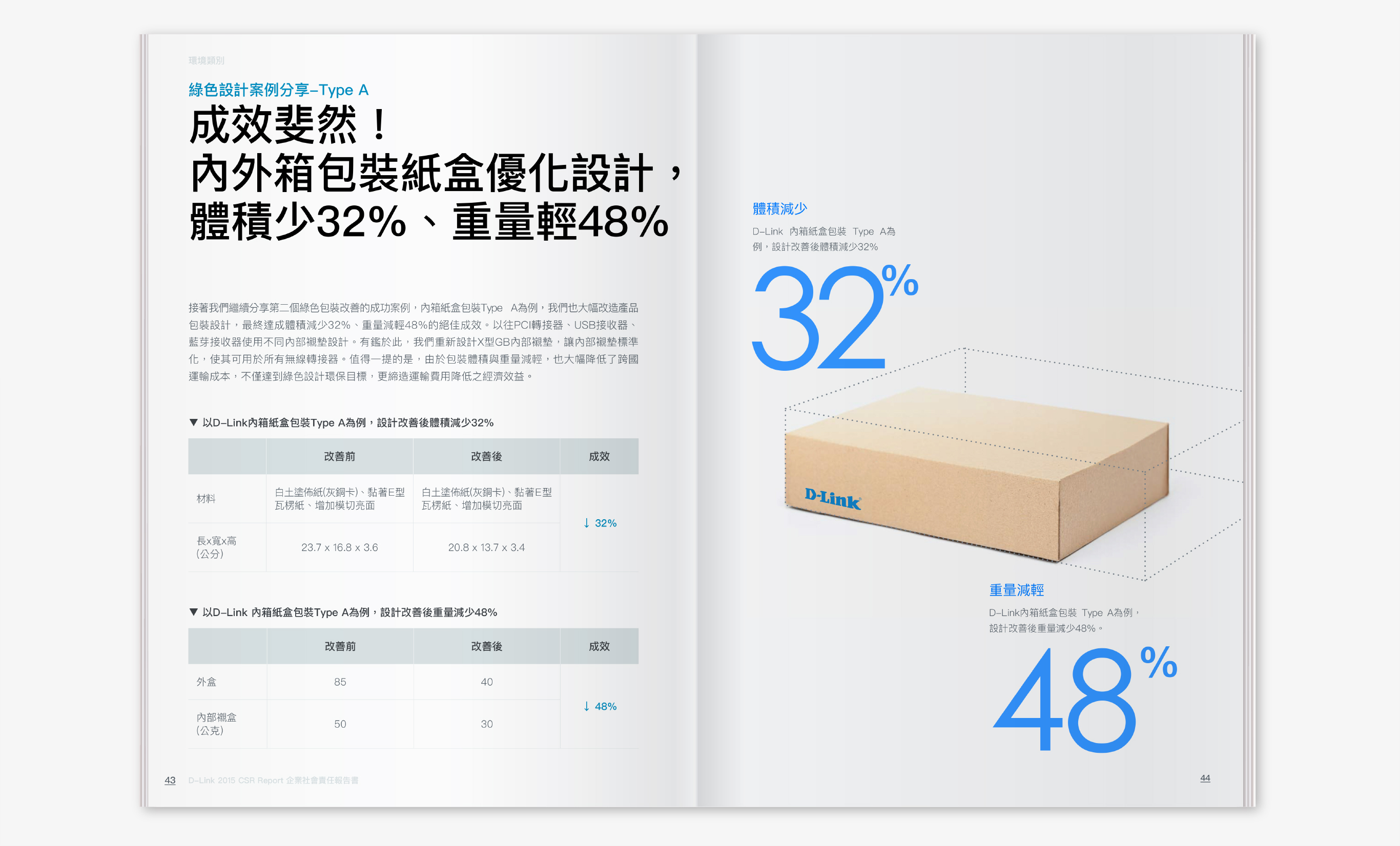 ESG Report Design for Public Company in Asia