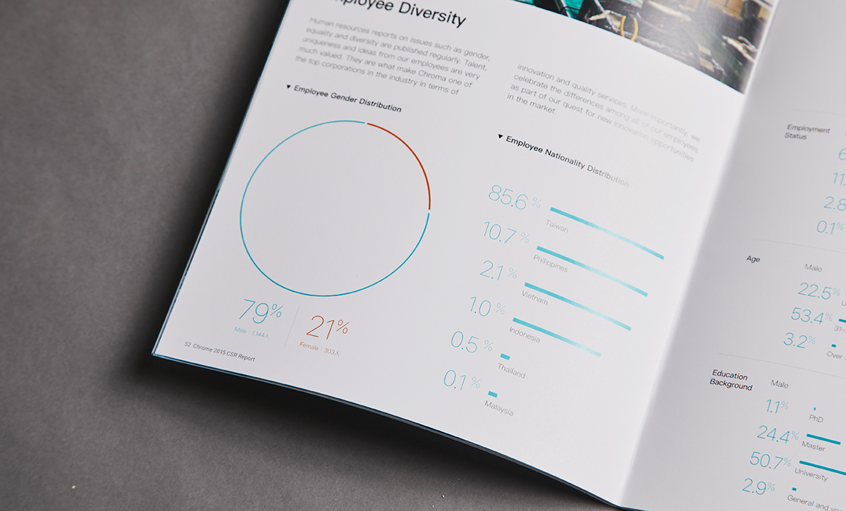 ESG Report Design for Public Company in Asia