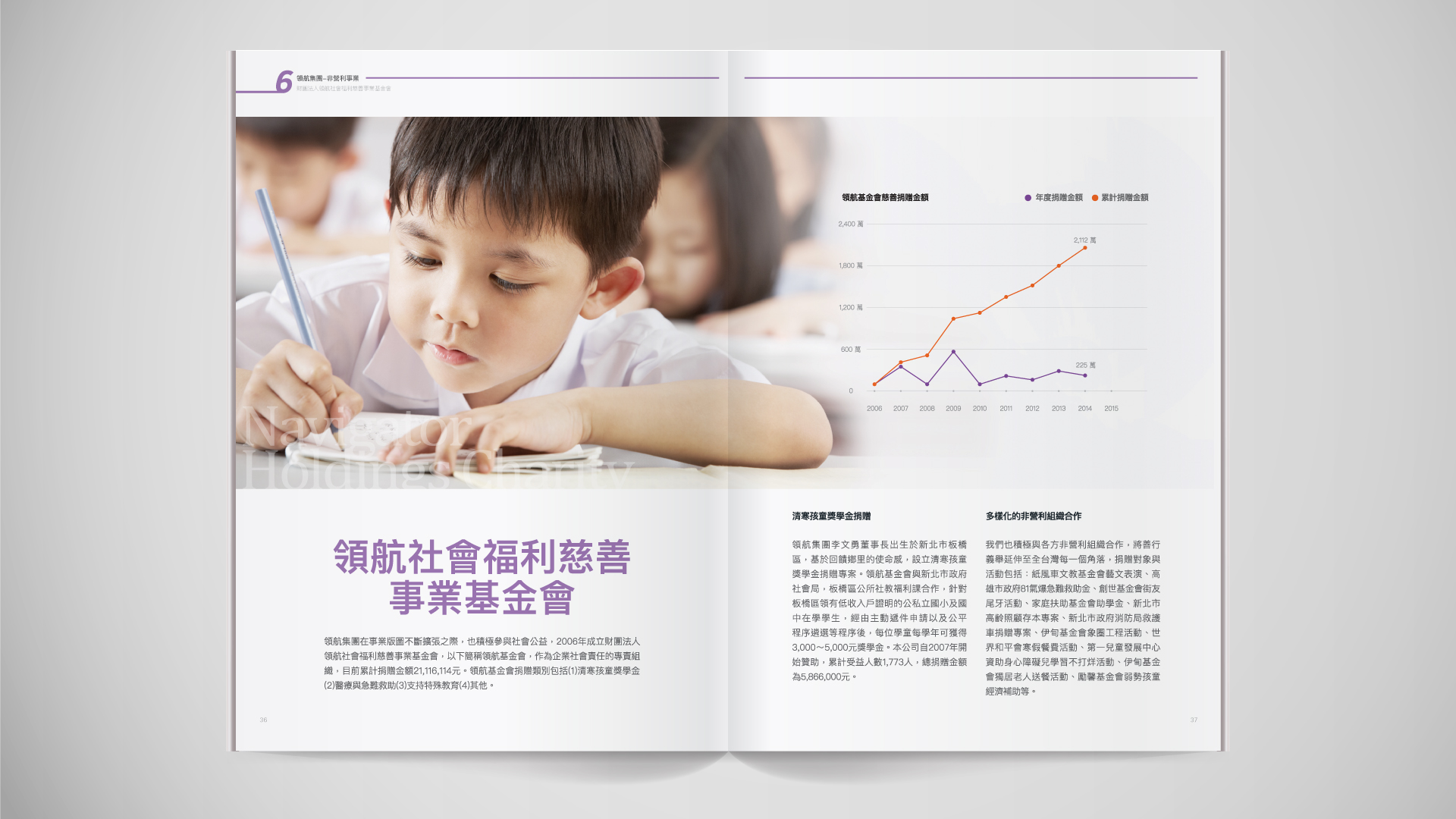 ESG Report Design for Public Company in Asia