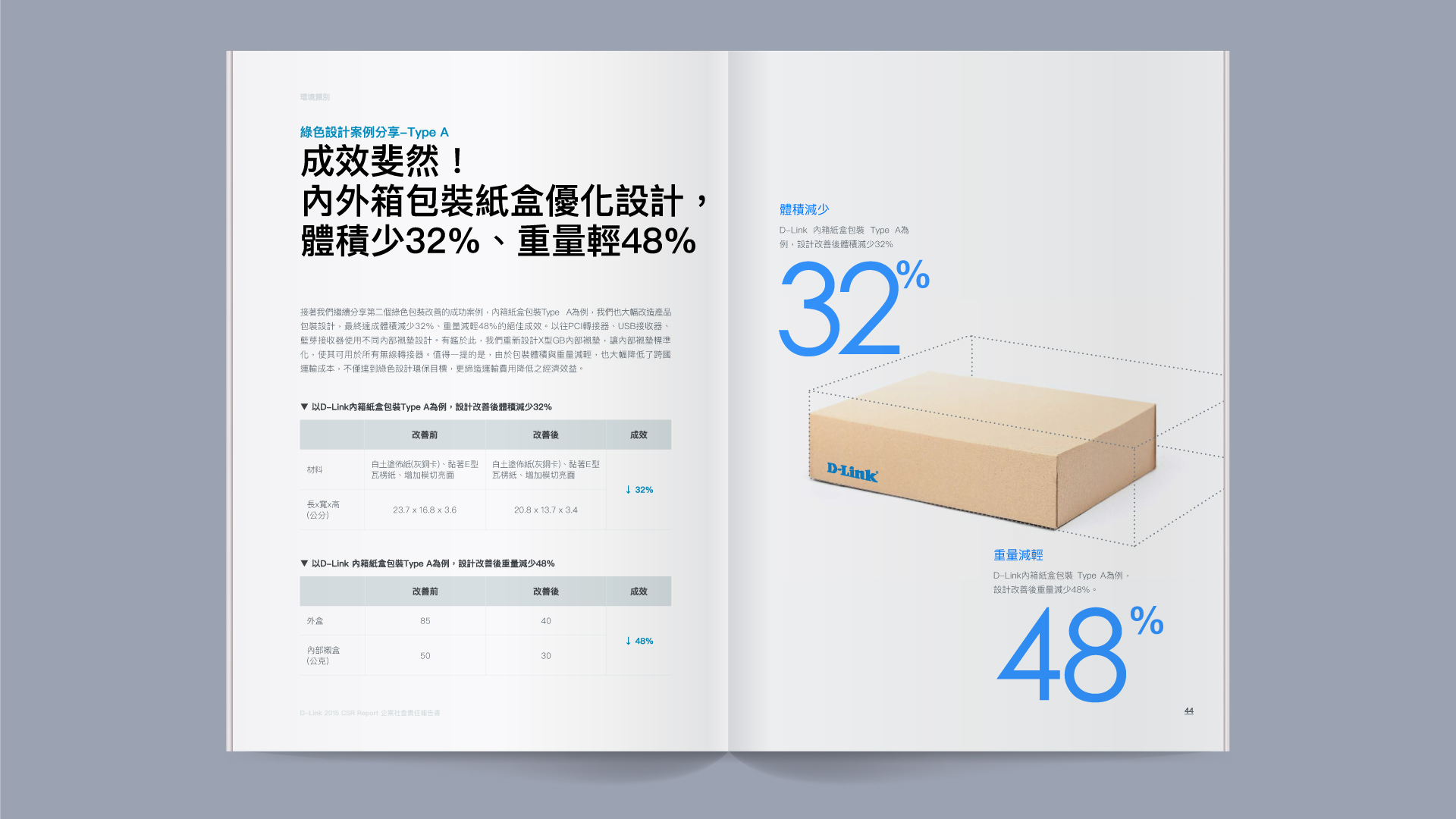 ESG Report Design for Public Company in Asia