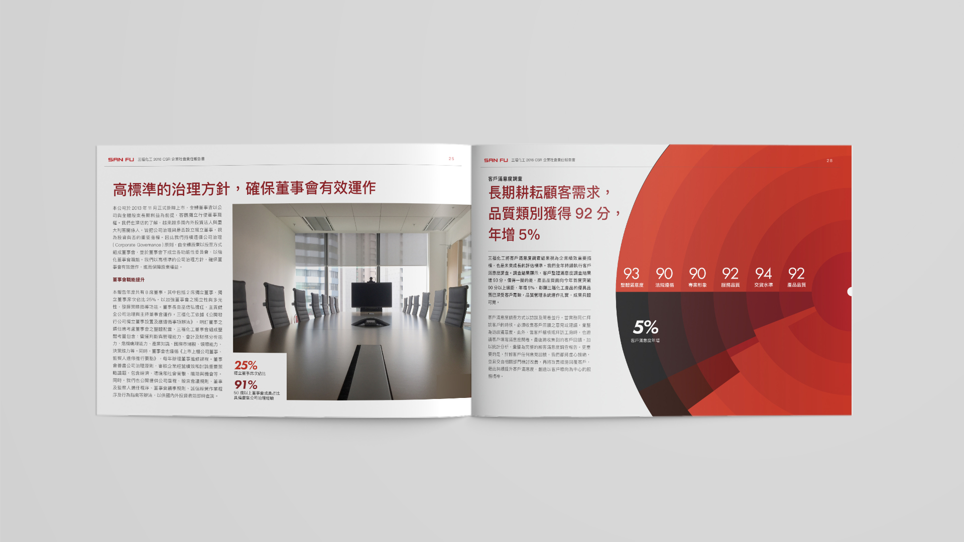 ESG Report Design for Public Company in Asia