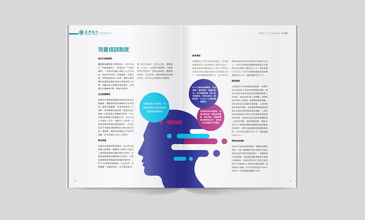 ESG Report Design for Public Company in Asia