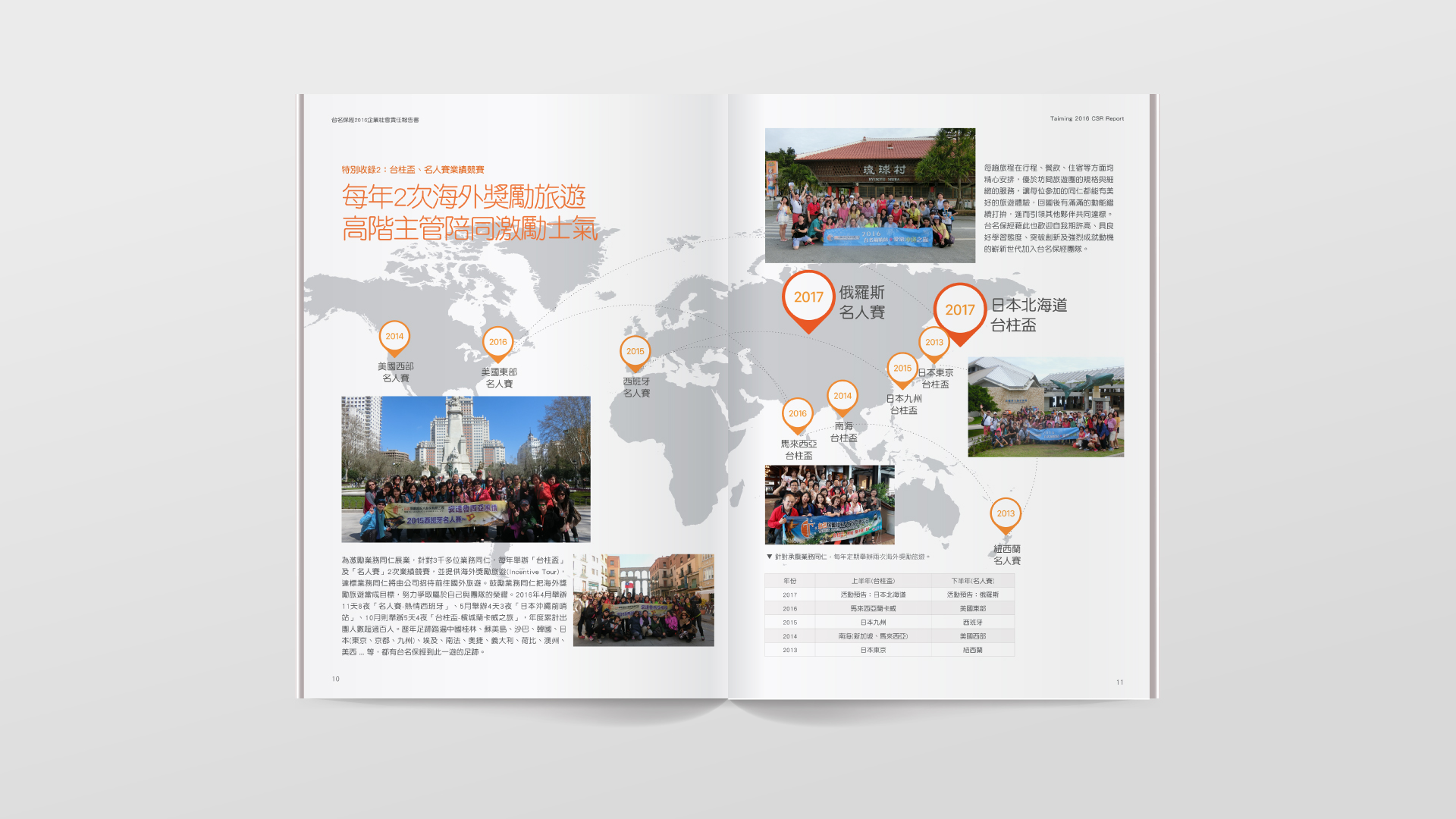 ESG Report Design for Public Company in Asia