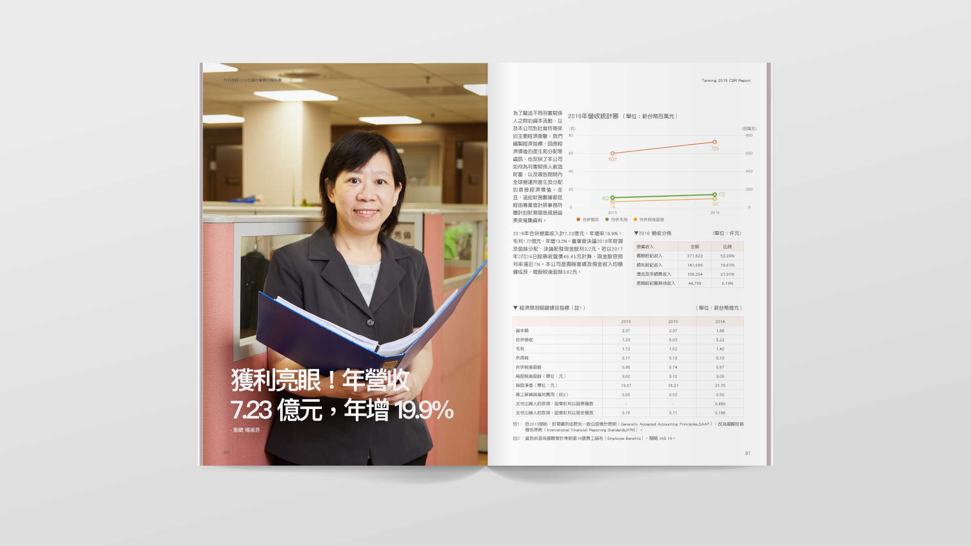 ESG Report Design for Public Company in Asia