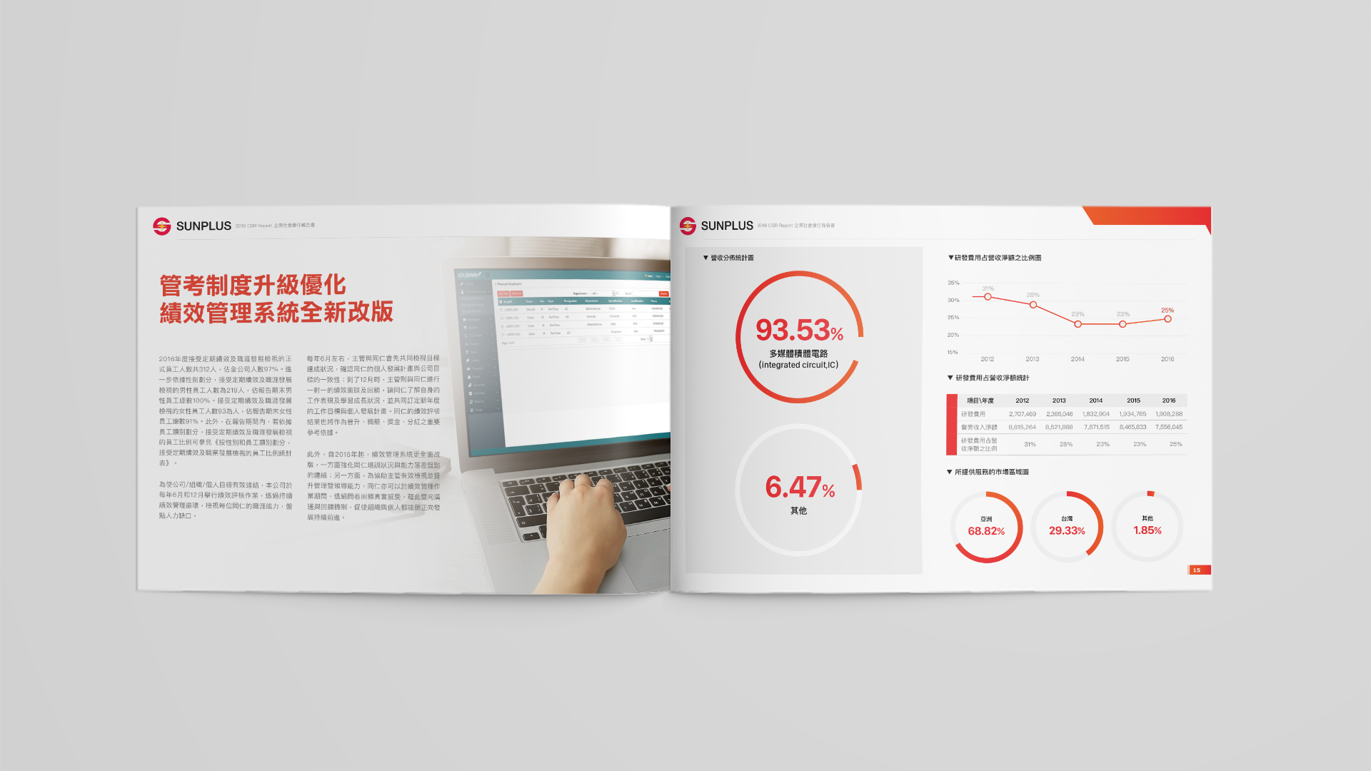 ESG Report Design for Public Company in Asia