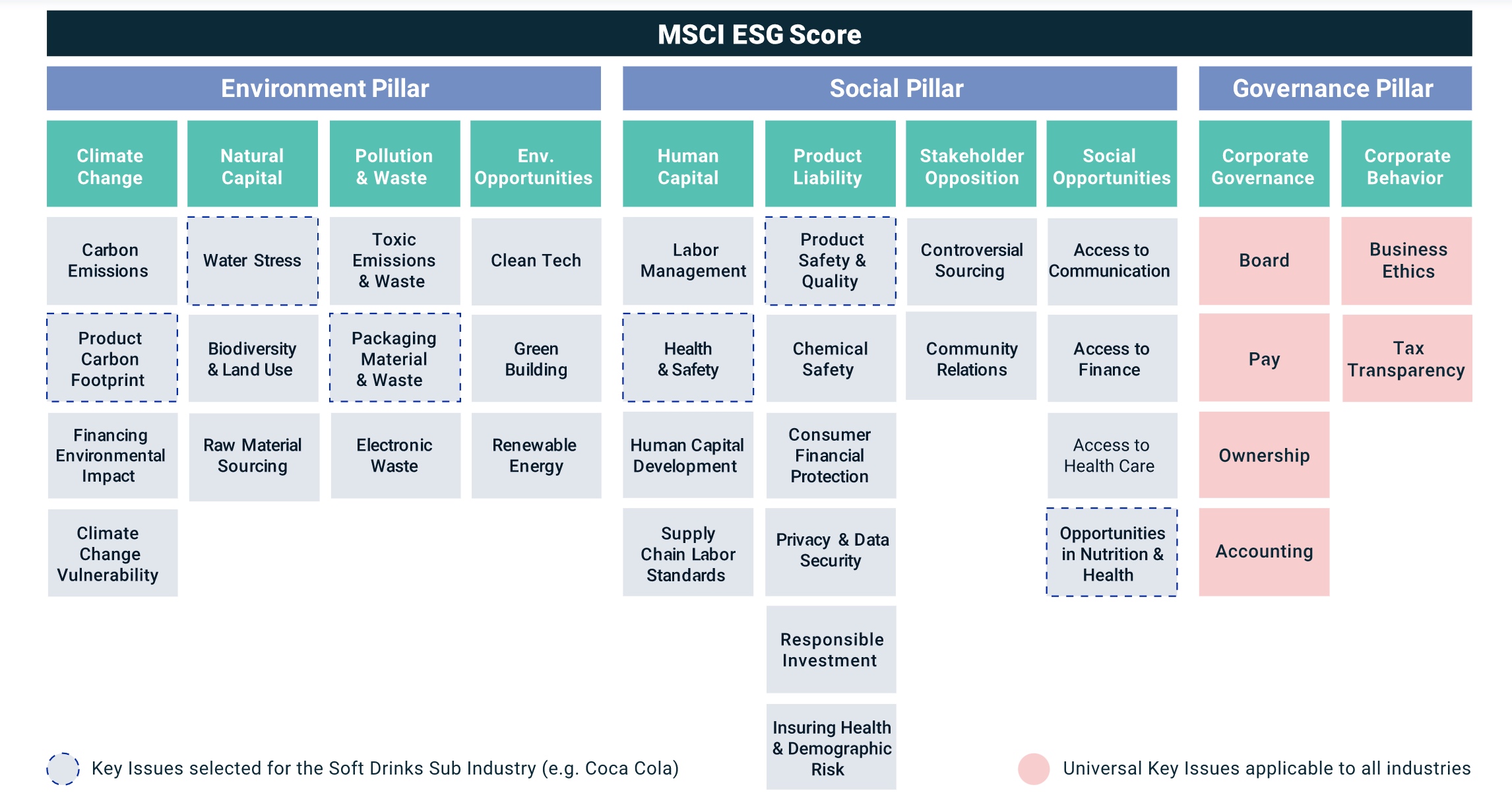 Риски etf. MSCI ESG. ESG принципы устойчивого развития. ESG принципы компании. ESG критерии.